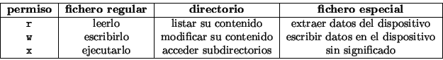 \begin{displaymath}\vline
\begin{tabular}{c\vert c\vert c\vert c}
\hline
{\bf...
...rectorios & sin significado \\
\hline
\end{tabular} \vline
\end{displaymath}