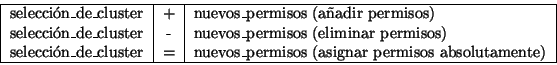 \begin{displaymath}\vline
\begin{tabular}{r\vert c\vert l}
\hline
selección\_de...
...asignar permisos absolutamente) \\
\hline
\end{tabular}\vline
\end{displaymath}