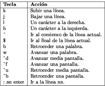 \begin{displaymath}\vline
\begin{tabular}{l\vert l}
\hline
{\bf Tecla} & {\bf A...
...ter} & Ir a la línea {\sl nn}. \\
\hline
\end{tabular}\vline
\end{displaymath}