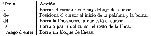 \begin{displaymath}\vline
\begin{tabular}{l\vert l}
\hline
{\bf Tecla} & {\bf A...
...} & Borra un bloque de líneas. \\
\hline
\end{tabular}\vline
\end{displaymath}