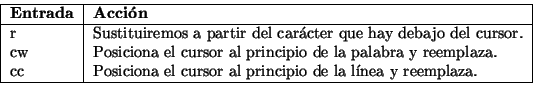 \begin{displaymath}\vline
\begin{tabular}{l\vert l}
\hline
{\bf Entrada} & {\bf...
...cipio de la línea y reemplaza. \\
\hline
\end{tabular}\vline
\end{displaymath}