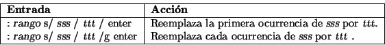 \begin{displaymath}\vline
\begin{tabular}{l\vert l}
\hline
{\bf Entrada} & {\bf...
...ia de {\sl sss} por {\sl ttt} . \\
\hline
\end{tabular}\vline
\end{displaymath}