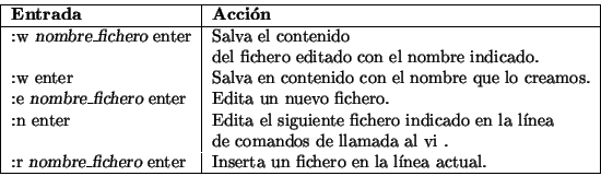 \begin{displaymath}\vline
\begin{tabular}{l\vert l}
\hline
{\bf Entrada} & {\bf...
...un fichero en la línea actual. \\
\hline
\end{tabular}\vline
\end{displaymath}