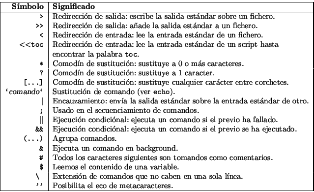 \begin{displaymath}\vline
\begin{tabular}{\vert r\vert l\vert}
\hline
{\bf Símb...
...ilita el eco de metacaracteres. \\
\hline
\end{tabular}\vline
\end{displaymath}