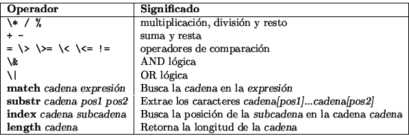 \begin{displaymath}\vline
\begin{tabular}{\vert l\vert l\vert}
\hline
{\bf Oper...
...a la longitud de la {\sl cadena}\\
\hline
\end{tabular}\vline
\end{displaymath}