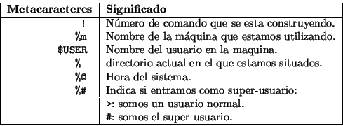 \begin{displaymath}\vline
\begin{tabular}{\vert l\vert l\vert}
\hline
{\bf Form...
... & Forma de agrupar expresiones.\\
\hline
\end{tabular}\vline
\end{displaymath}