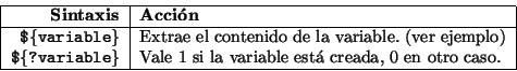 \begin{displaymath}\vline
\begin{tabular}{r\vert c\vert l}
\hline
{\bf Paso} & {...
...t {\tt\$HOME/.login} si existe .\\
\hline
\end{tabular}\vline
\end{displaymath}