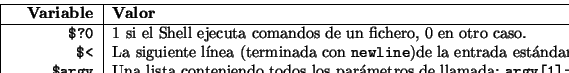 \begin{displaymath}\vline
\begin{tabular}{r\vert l}
\hline
{\bf Sintaxis} & {\bf...
...e está creada, 0 en otro caso. \\
\hline
\end{tabular}\vline
\end{displaymath}