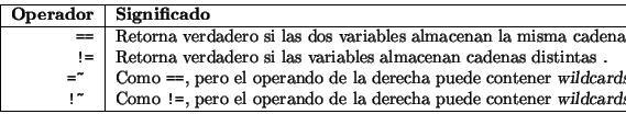 \begin{displaymath}\vline
\begin{tabular}{r\vert l}
\hline
{\bf Sintaxis} & {\bf...
...
{\tt\$\{\char93 variable\}} & \\
\hline
\end{tabular}\vline
\end{displaymath}