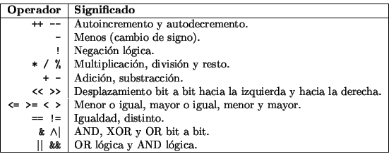 \begin{displaymath}\vline
\begin{tabular}{r\vert l}
\hline
{\bf Variable} & {\bf...
...comando \Box{csh} fue activada. \\
\hline
\end{tabular}\vline
\end{displaymath}