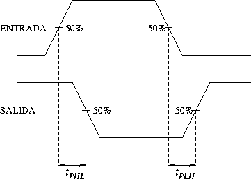 \begin{figure}\centering
\epsfig{file=Caracteristicas_y_parametros_de_los_CIs/tiempo_propagacion/tiempo_retardo.eps,width=8cm}\end{figure}